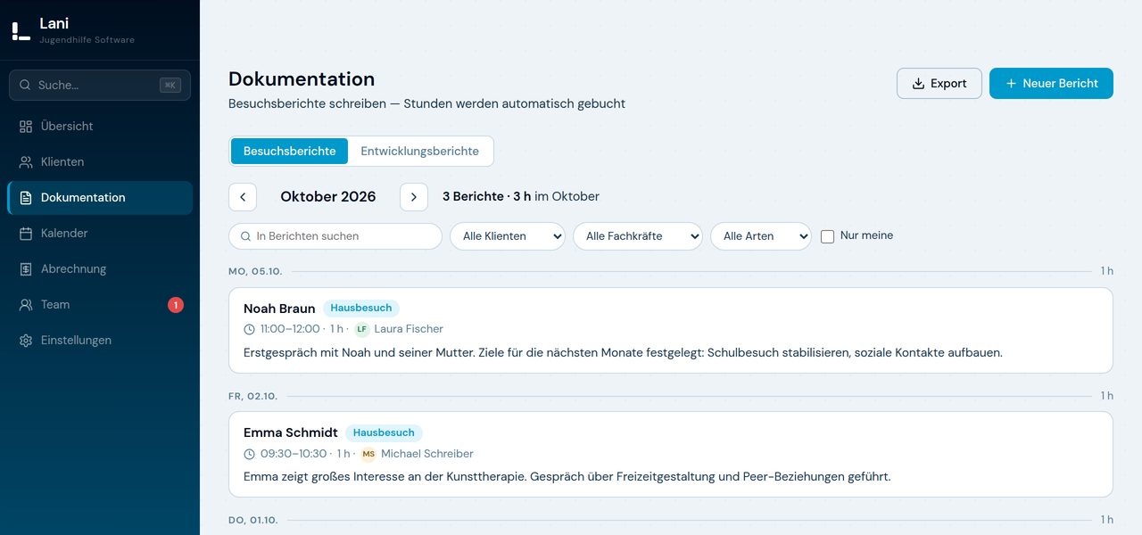 Die Dokumentation in der Lani-Demo: Besuchsberichte mit Uhrzeit, Fachkraft und gebuchten Stunden, Beispieldaten